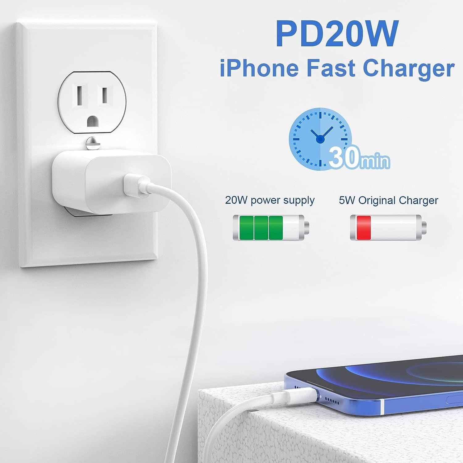 2Pack 20W Type C Charger Block with 6Ft USB C to L Cable, PD Fast Charger Compatible with Iphone, Ipad, Ipod - GadgifyLab