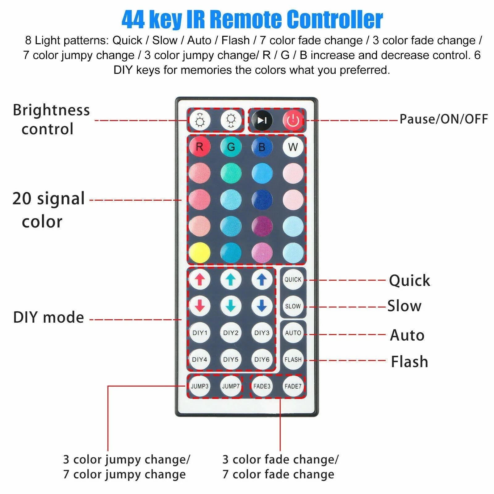 32FT LED SMD Strip Light Flexible 3528 RGB Remote Fairy Lights Room TV Party Bar - GadgifyLab