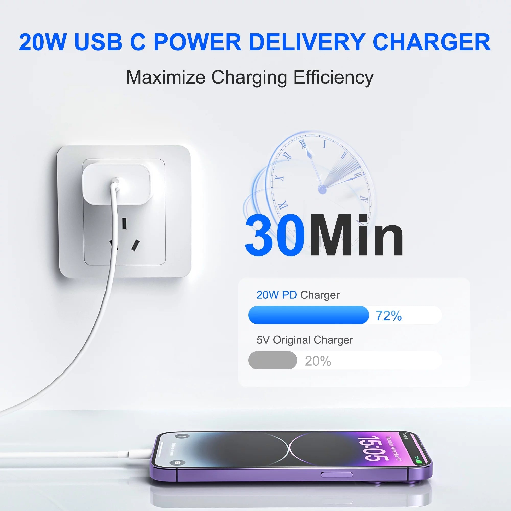 2Pack 20W Type C Charger Block with 6Ft USB C to L Cable, PD Fast Charger Compatible with Iphone, Ipad, Ipod - GadgifyLab